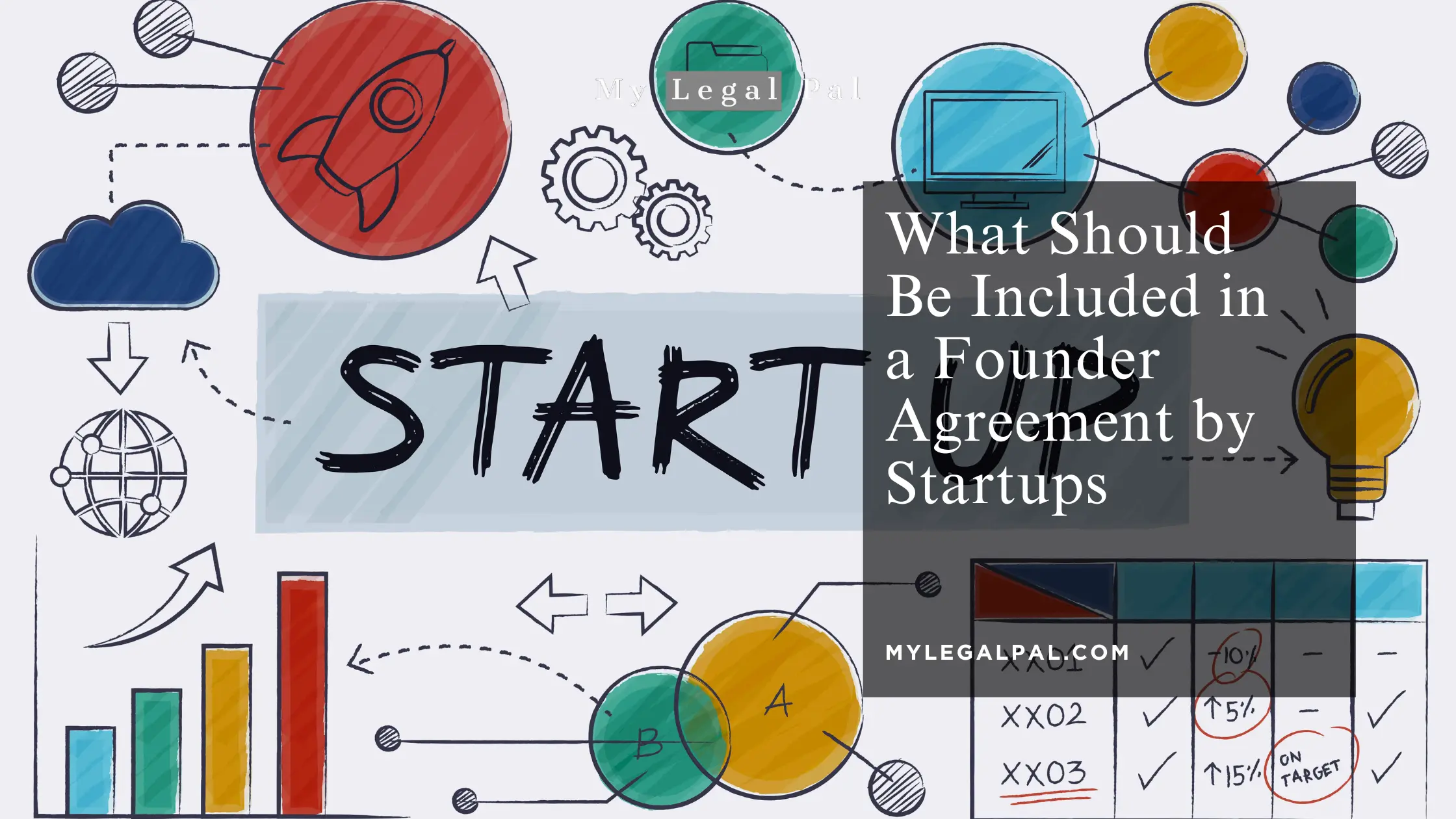 founder agreement