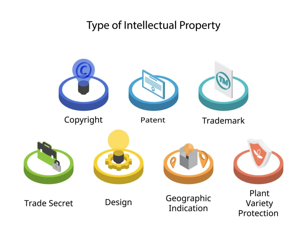 types of ip